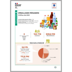 Emballages ménagers :...